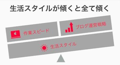 記事の説明やSNS拡散で使用する図解