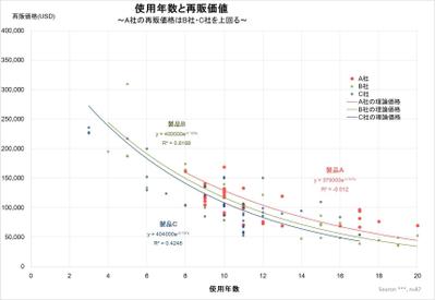 グラフの作成