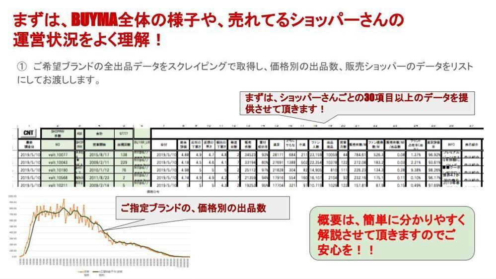 まずは、売れてるショッパーさんを大研究Part.１