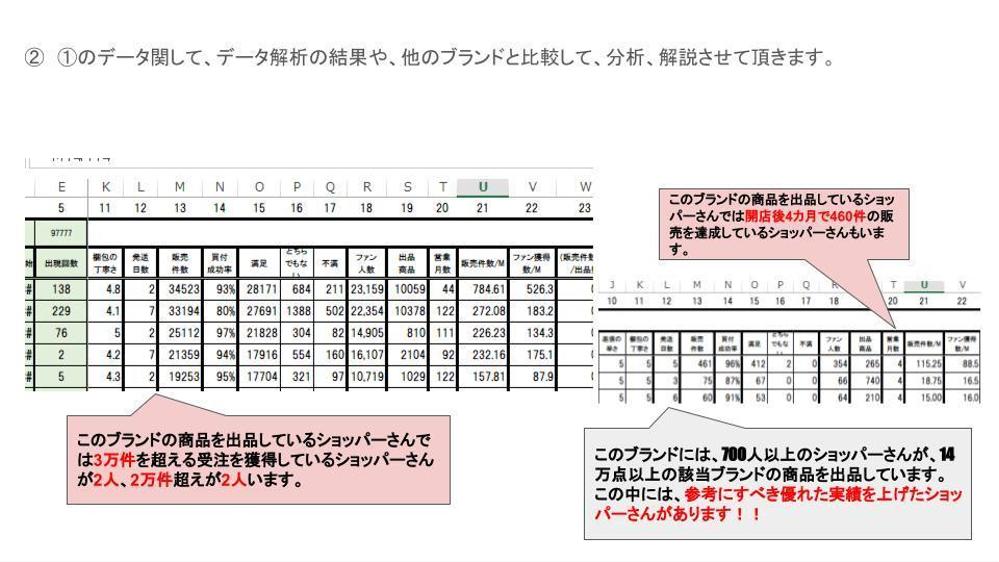 まずは、売れてるショッパーさんを大研究Part.２