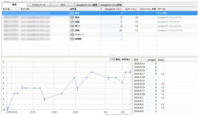 整体院様のHP検索順位アップの実績：01