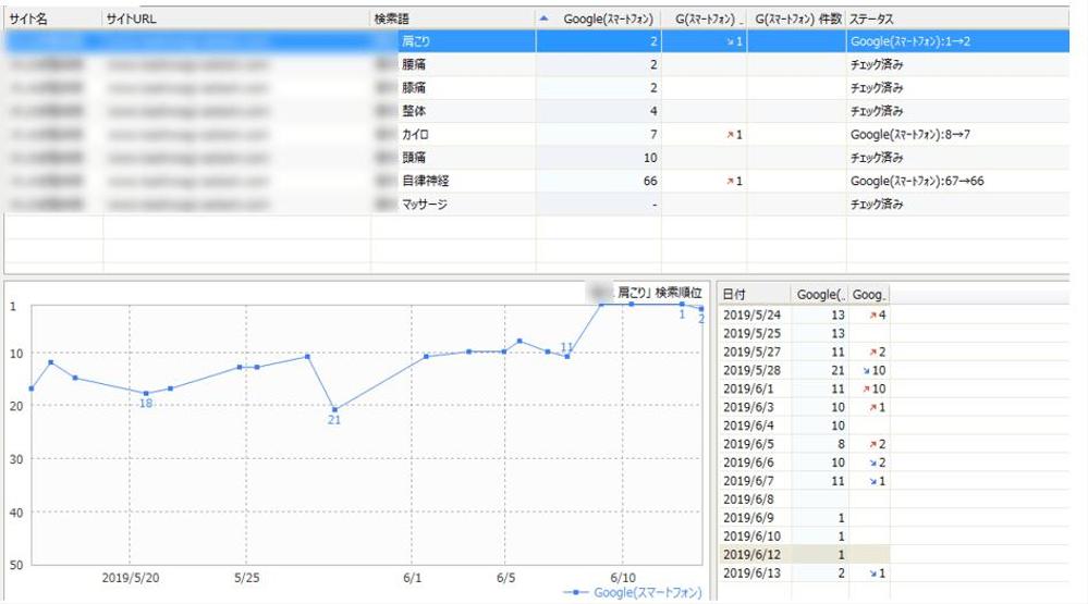 整体院様のHP検索順位アップの実績：03