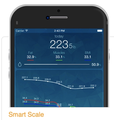 「健康管理アプリ　Smart Scale」