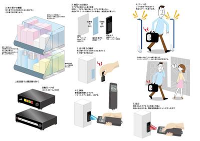 万引き抑止システム取説イラスト制作