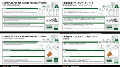 事業企画プレゼンテーション翻訳（英→日）