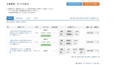 クラウドワークスでの仕事依頼実績