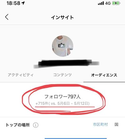 インスタグラム自動化によるフォロワー獲得1週間で約800人