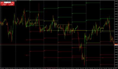 Indicator/EA MT4/5