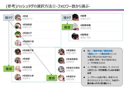 「有効なハッシュタグ提案」SNSコンサルティング