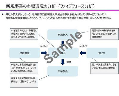 「ファイブフォース分析」提案資料作成