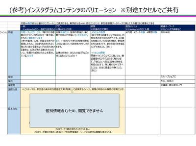 「コンテンツ作成の効率化」事業戦略コンサルティング