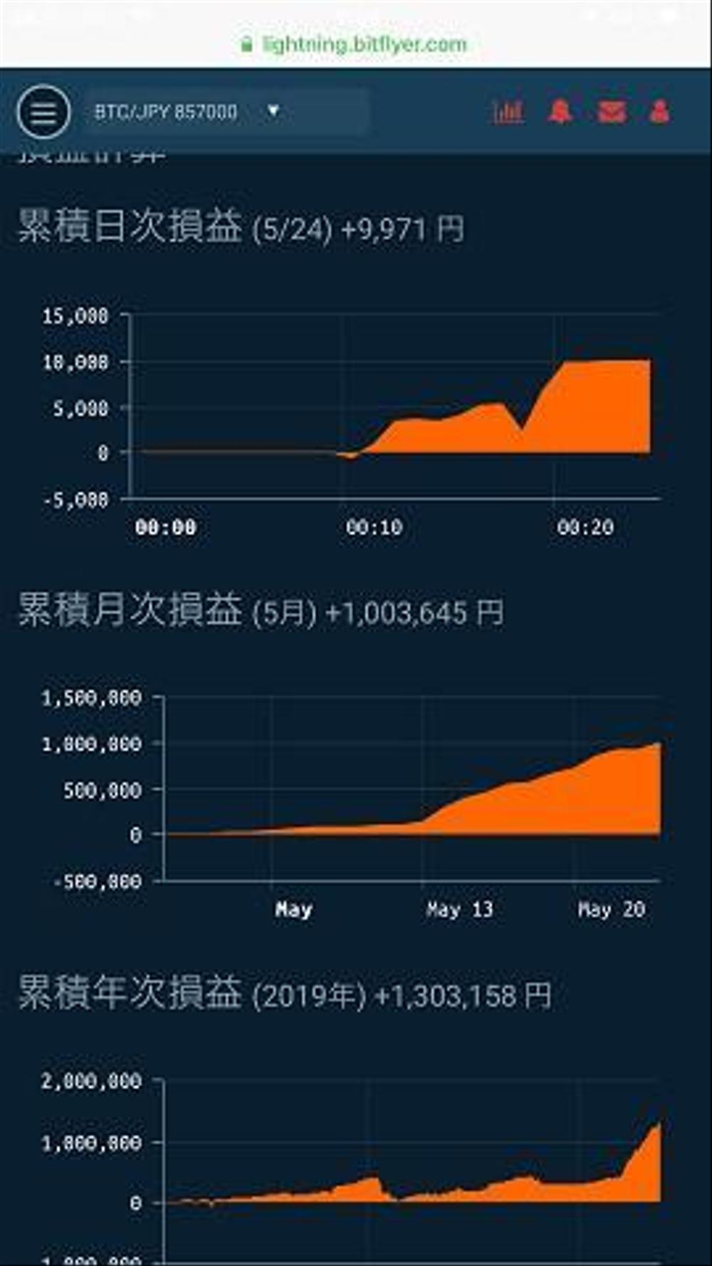 FX　月利