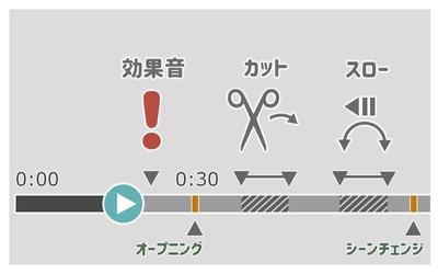 動画編集サービスサイトの説明イラスト