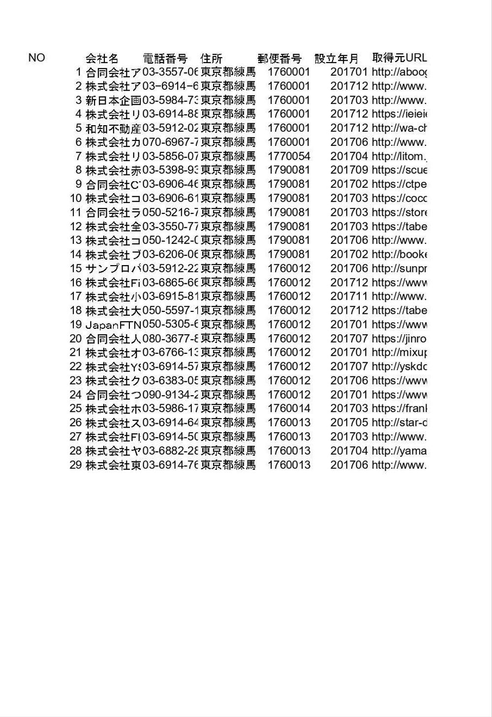 新設法人企業データリスト（サンプル）