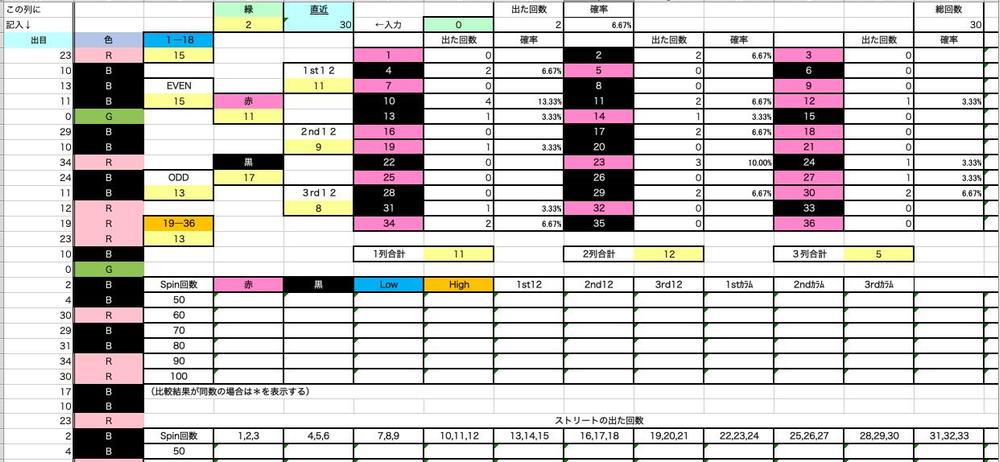 カジノスクレイピングシステムによる分析システムとcsv自動出力