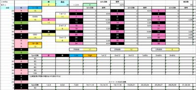 カジノスクレイピングシステムによる分析システムとcsv自動出力