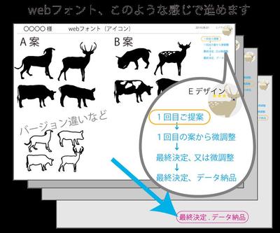 Webフォント（アイコン）を４つ作ります