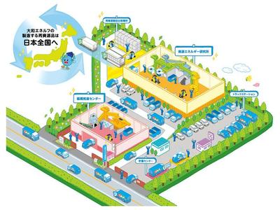 大和エネルフ株式会社　HP用イラスト