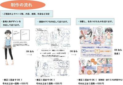 PR漫画　制作の流れ