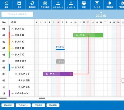 ガントチャートのリニューアル