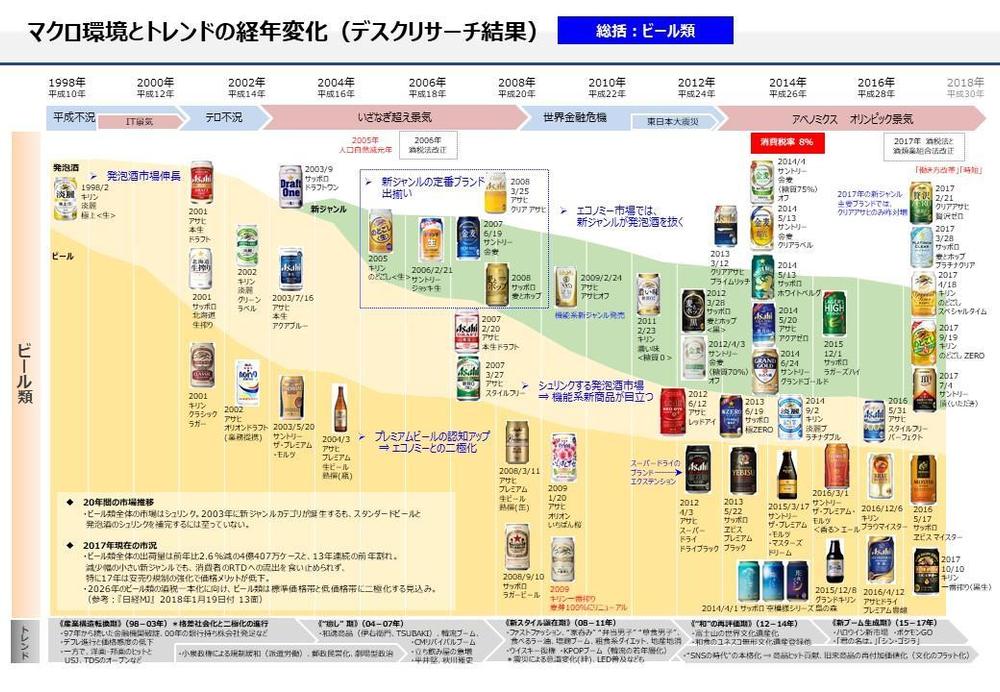 デスクリサーチアウトプット例（一部）