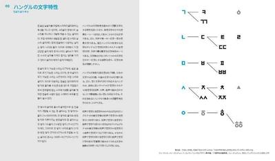 AIM19号 韓国語翻訳・校正