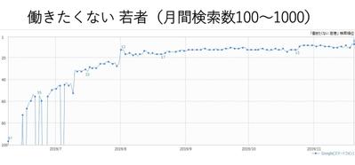 実際に検索順位が上昇したキーワード③《SEO対策・SEM対策》