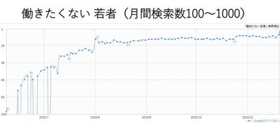 実際に検索順位が上昇したキーワード③《SEO対策・SEM対策》