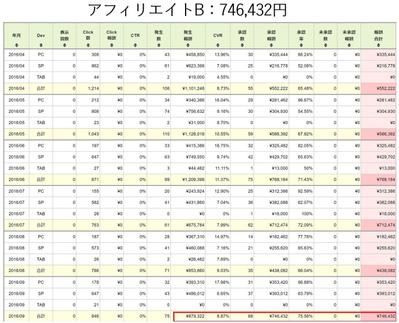 実際に僕が月90万を稼いだ時（2016年9月）の報酬画面①《SEO対策・SEM対策》