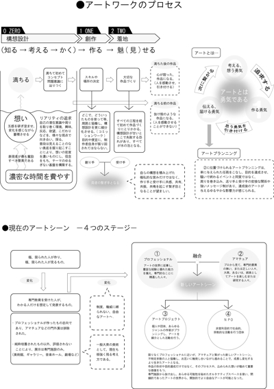 資料作成