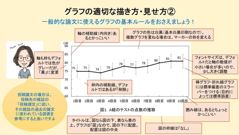 研究指導 論文用のグラフの書き方を教えます または作成代行します ポートフォリオ詳細 Kenkyushienars タスク 作業 クラウドソーシング ランサーズ