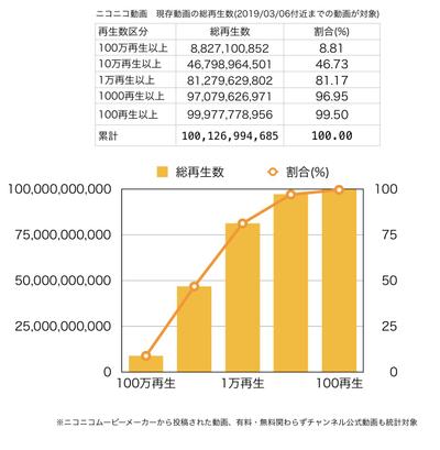 ニコニコ動画の動画情報データベースシステム・統計解析ツール