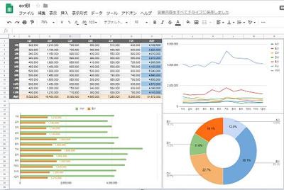 スプレッドシートを利用した簡易BIシステム構築