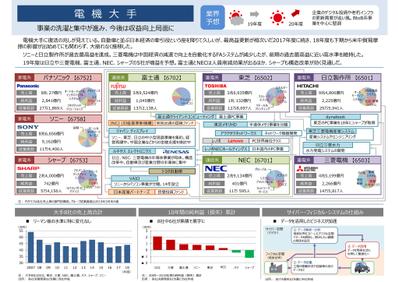 電機大手の鳥瞰図