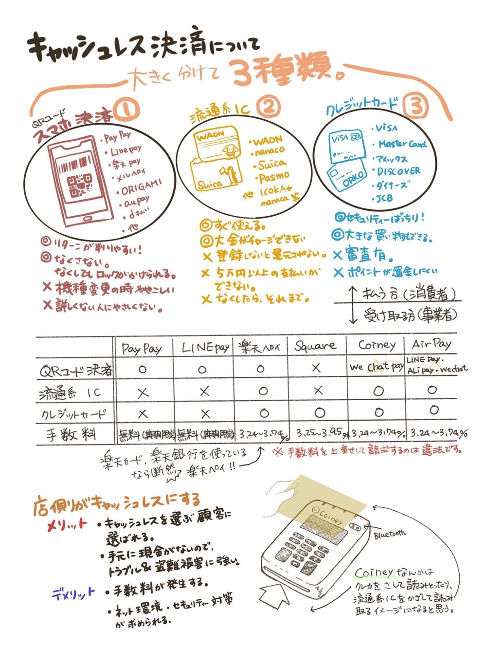 解説手書きイラスト