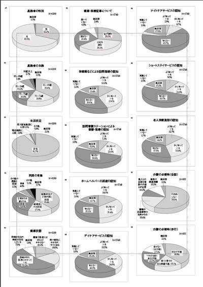 グラフの作成