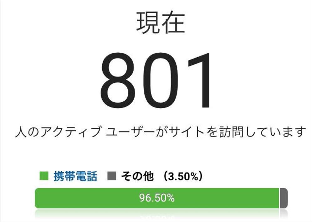 1日で66000PV達成！アニメ分野記事