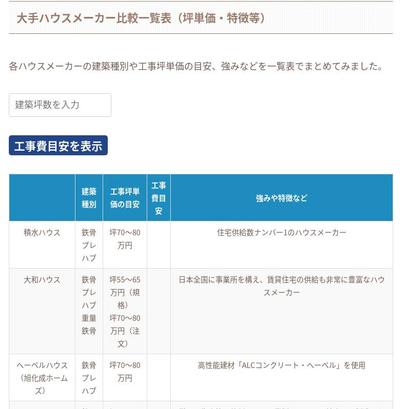 Javascriptによる計算シミュレーター作成