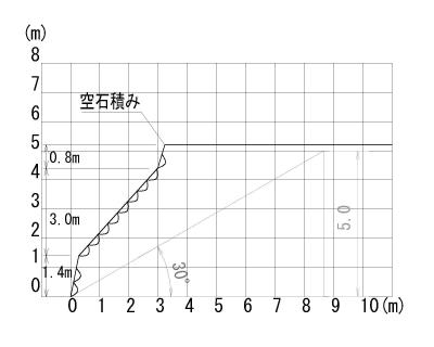 土木図面（急傾斜地断面図）