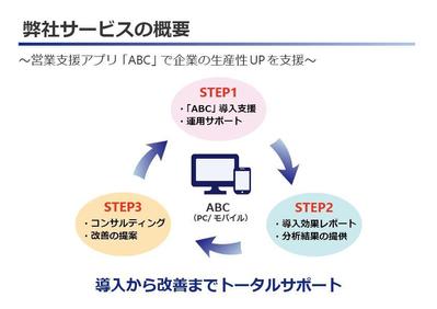 ビジネス資料作成（インフォグラフィック活用）