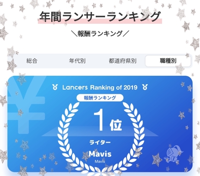 Lancers Ranking of 2019