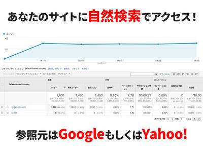 参照元はGoogle・Yahoo!からの自然流入