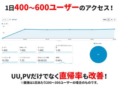 サービスご提供中のUU数の推移