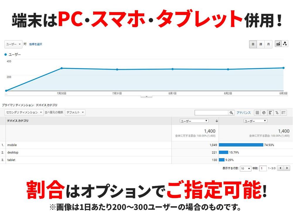 アクセス元の端末の割合