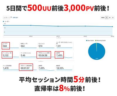 サービスご提供中のアクセスの推移