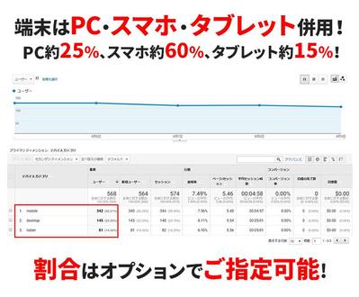 アクセス元の端末の割合