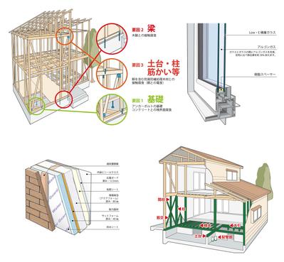 構造説明絵図（住宅関連）