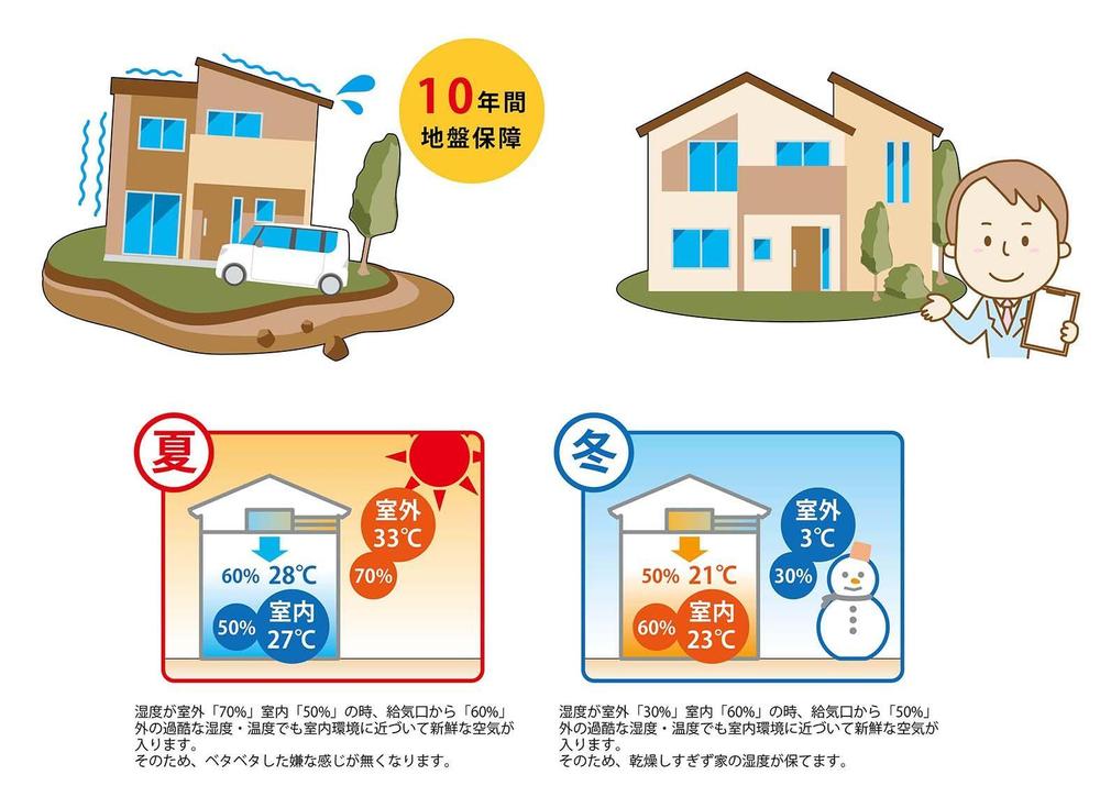 説明イラスト（住宅関連）