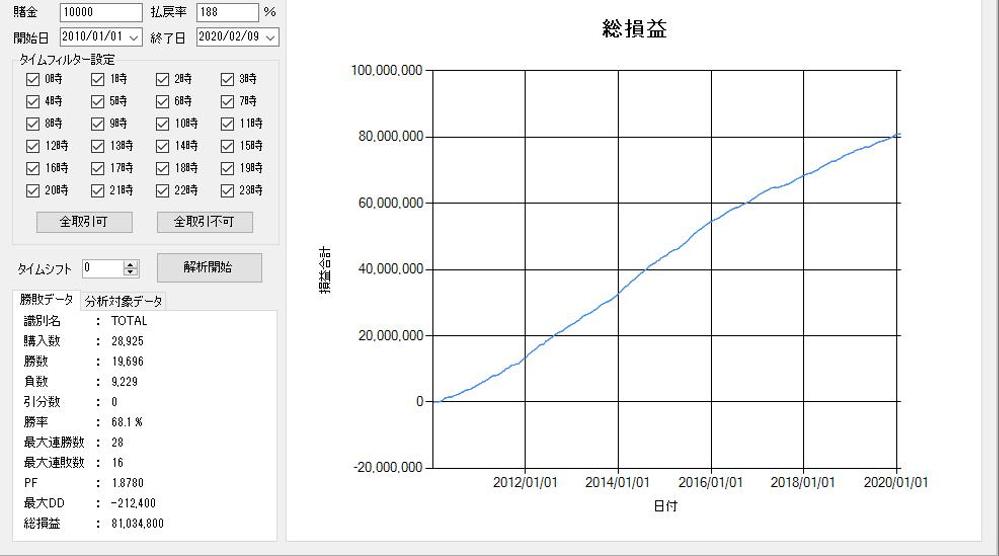 【FX・バイナリーオプション】エントリーシグナルのインジケーター