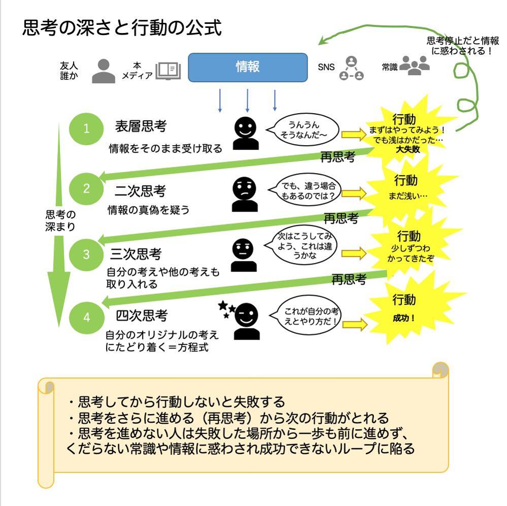 図解イラスト（Web記事の挿絵）作成事例